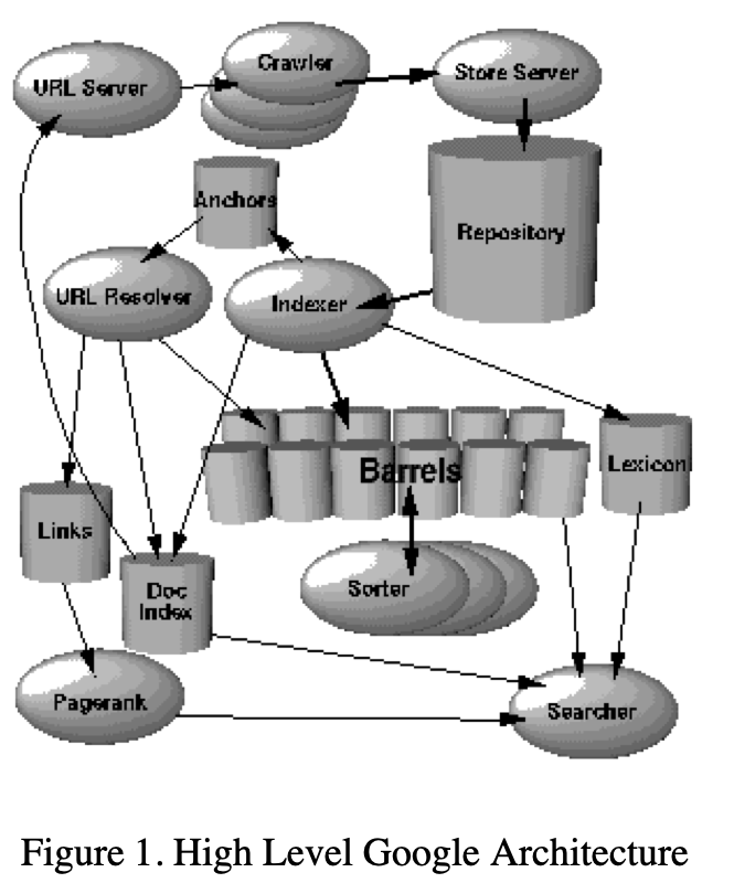Figure 1 from the original paper: a low-resolution diagram of grey blobs and cylinders connected by crossing arrows.